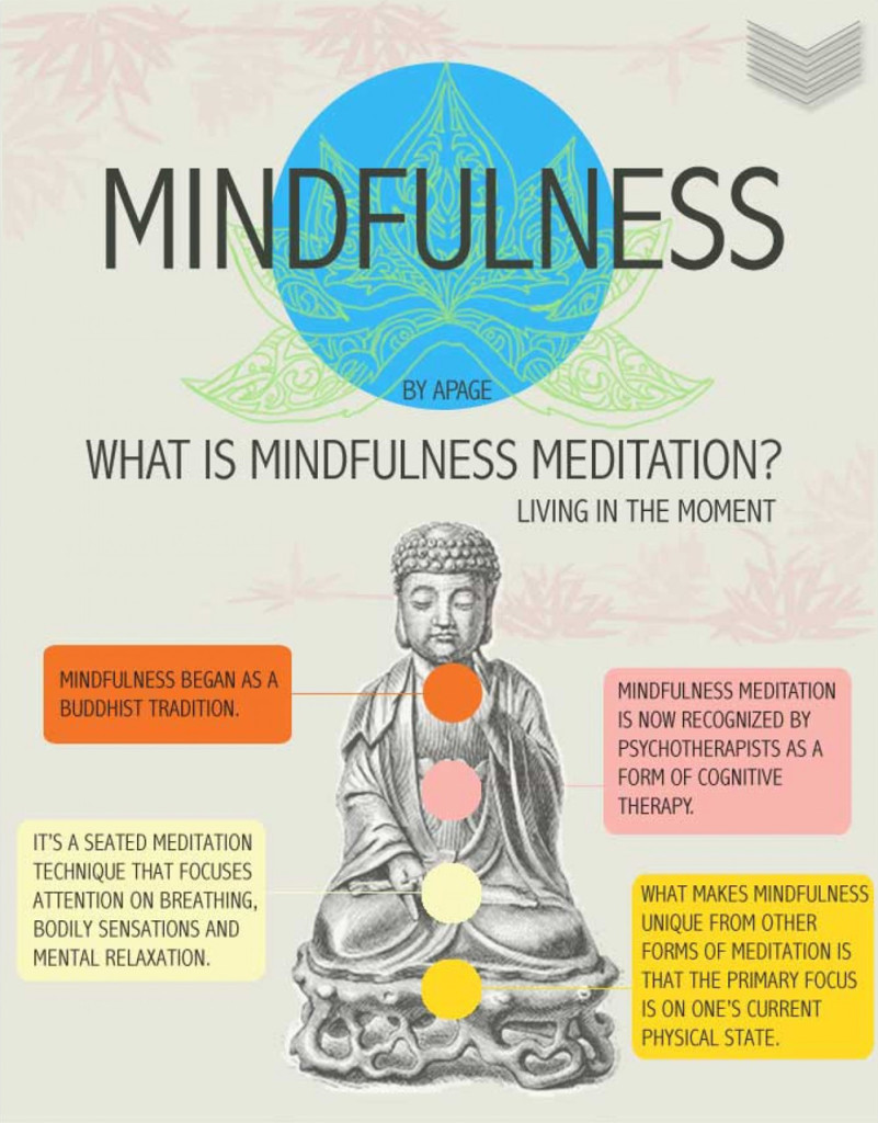 mindfulness-meditation-infographic