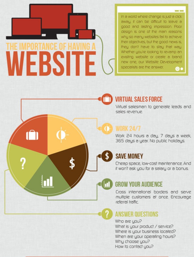 the-importance-of-having-a-website.-2
