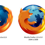 Story Of Firefox